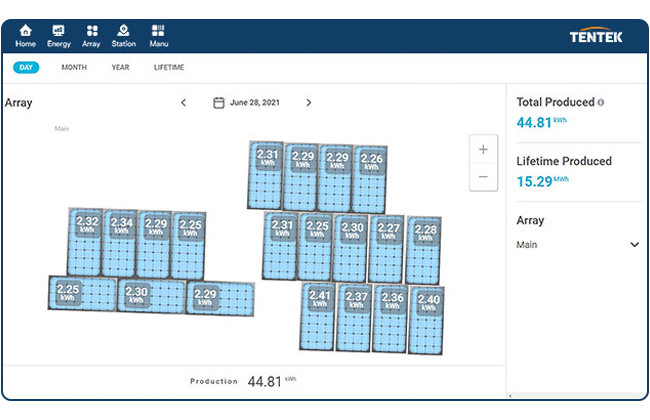 Module-Level Monitoring